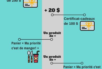 La MRC des Chenaux bonifie les achats de sa campagne Priorité des Chenaux